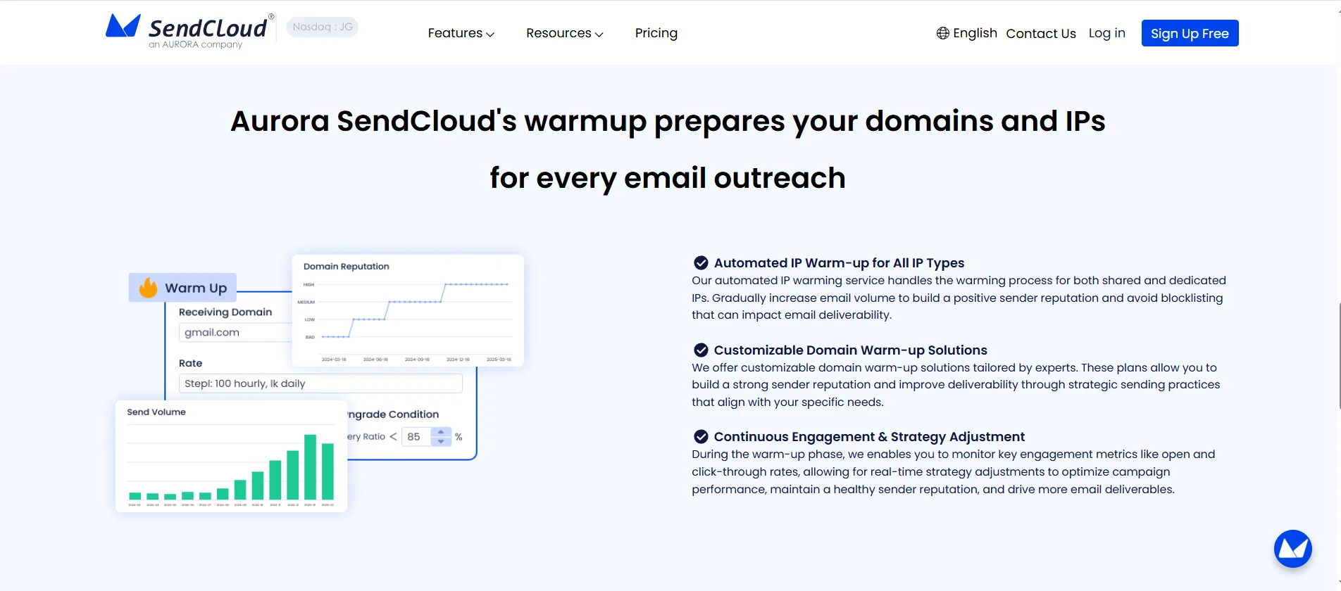 Aurora SendCloud deliverability dashboard