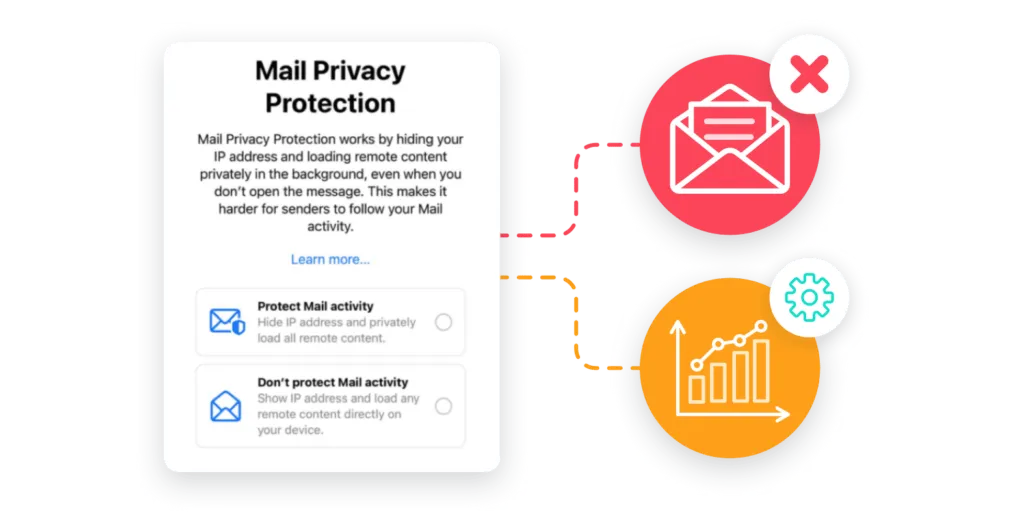 苹果MPP的推出与发展