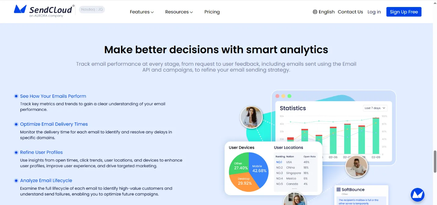 aurora-sendCloud-smart-analytics