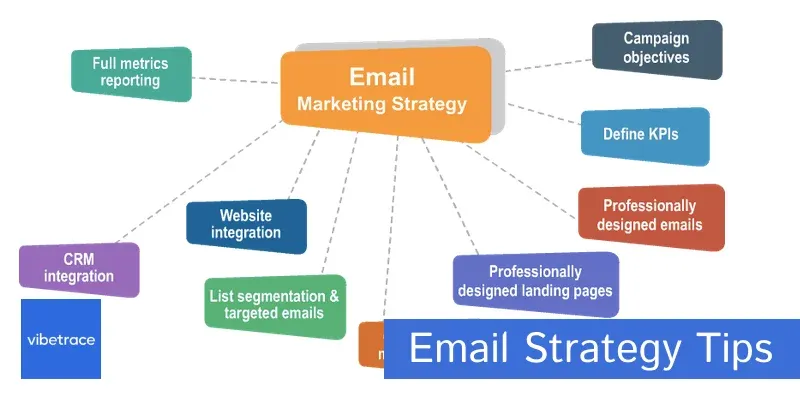 automated-email-re-marketing 