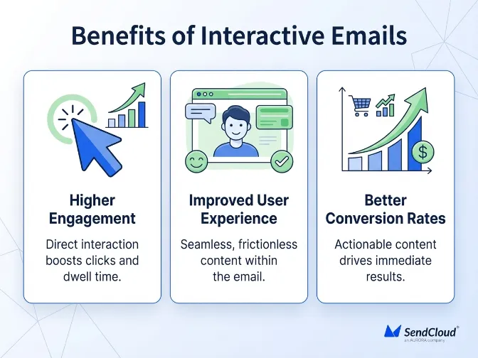 benefits-interactive-emails