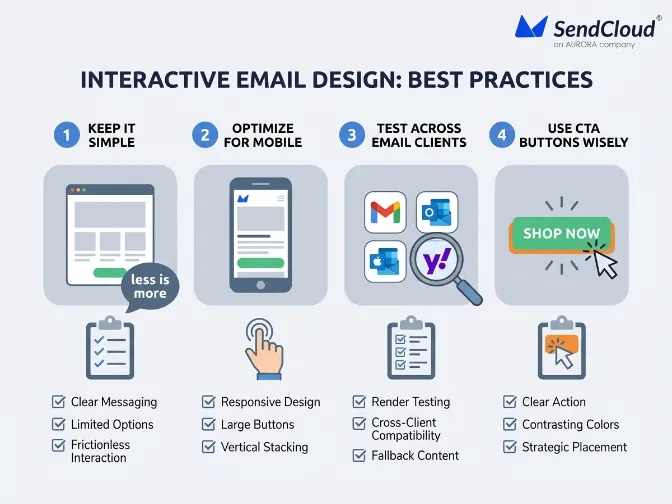 best-practice-interactive-emails	