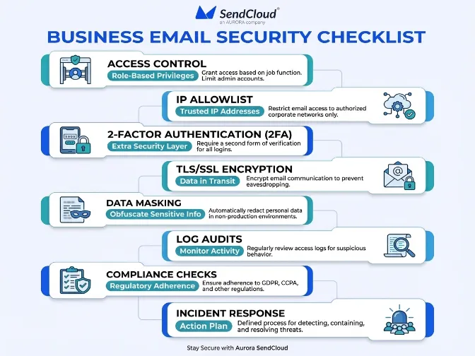 business-email-security-checklist