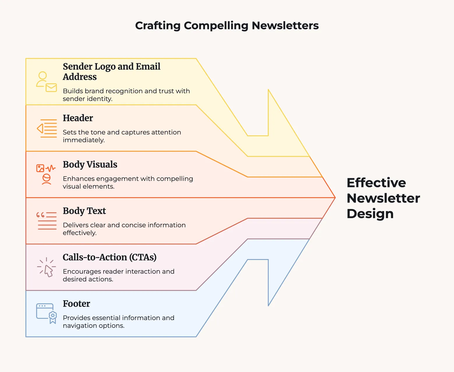 craft-a-compelling-newsletter-structure