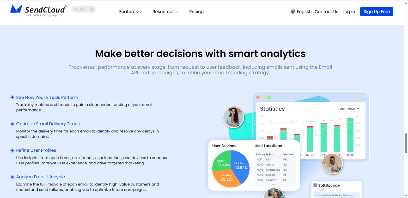 aurora-sendcloud-analytics