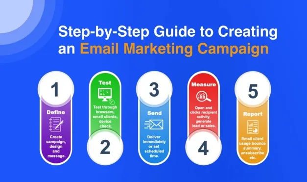 do-email-marketing