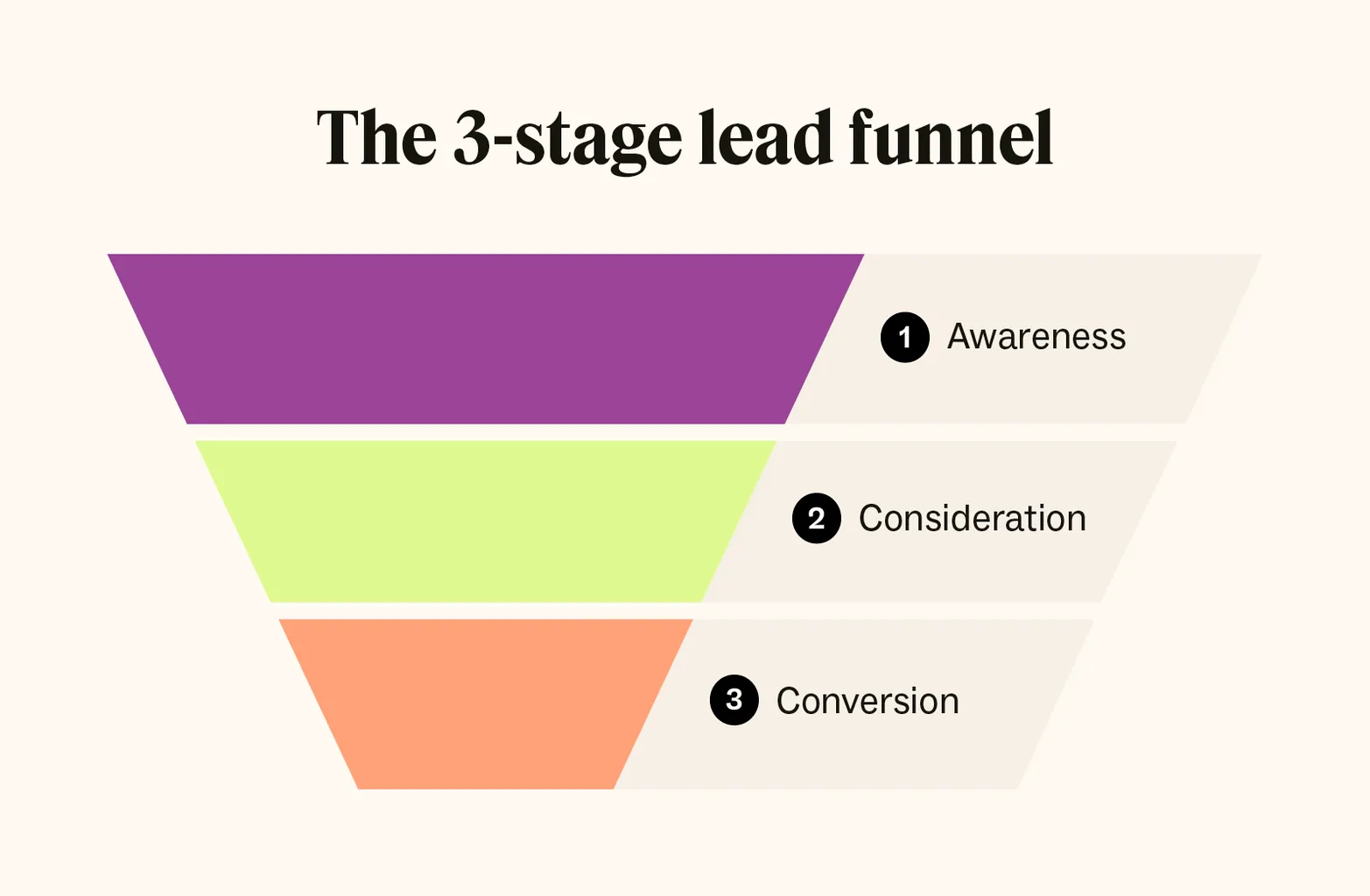 email-marketing-funnel-stages