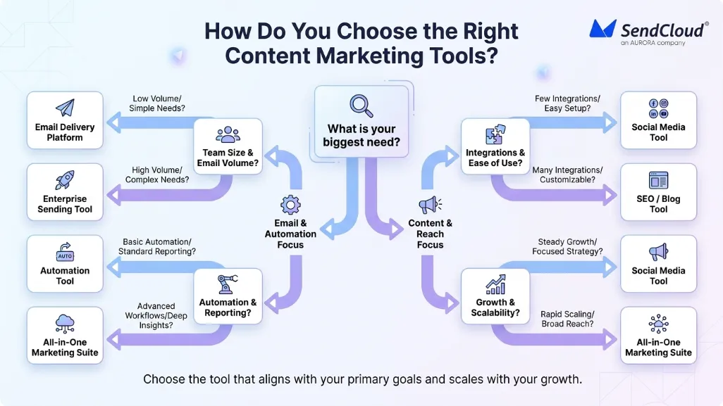 how-to-choose-content-marketing-tools