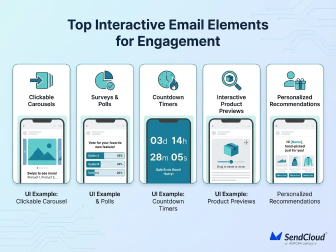 interactive-email-elements	
