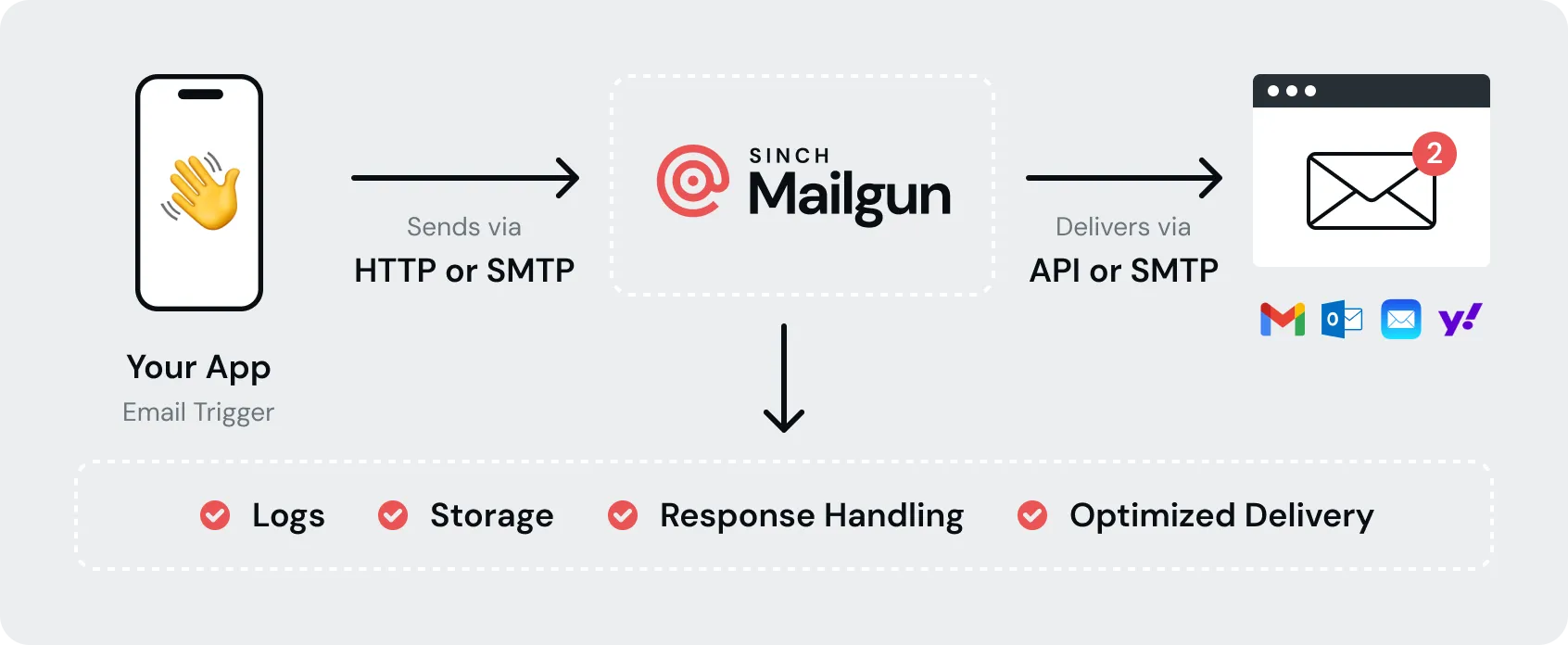 mailgun