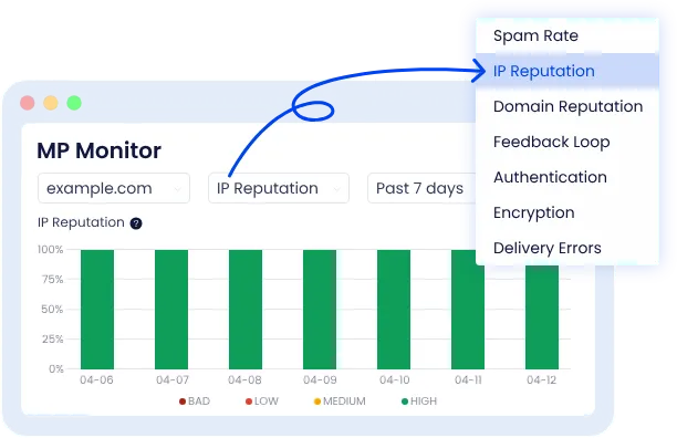 visualize-performance-email-dashboards