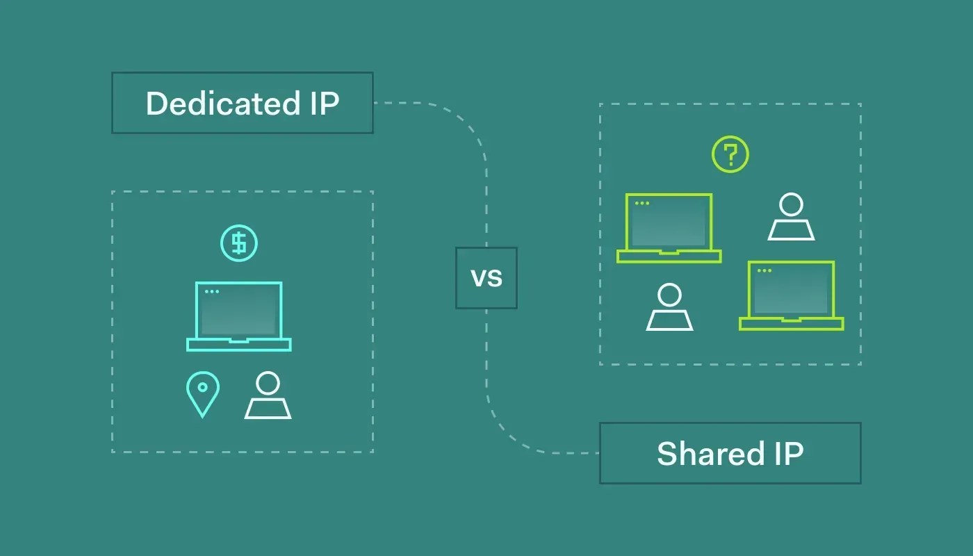 shared-ip-vs-dedicated-ip
