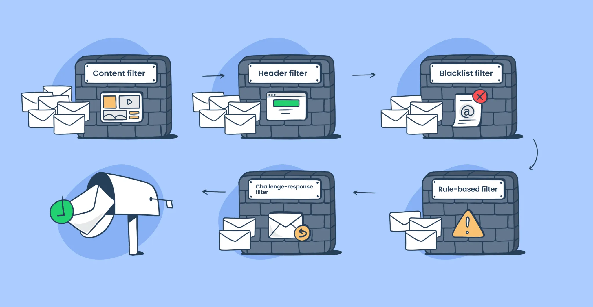 spam-filters-work