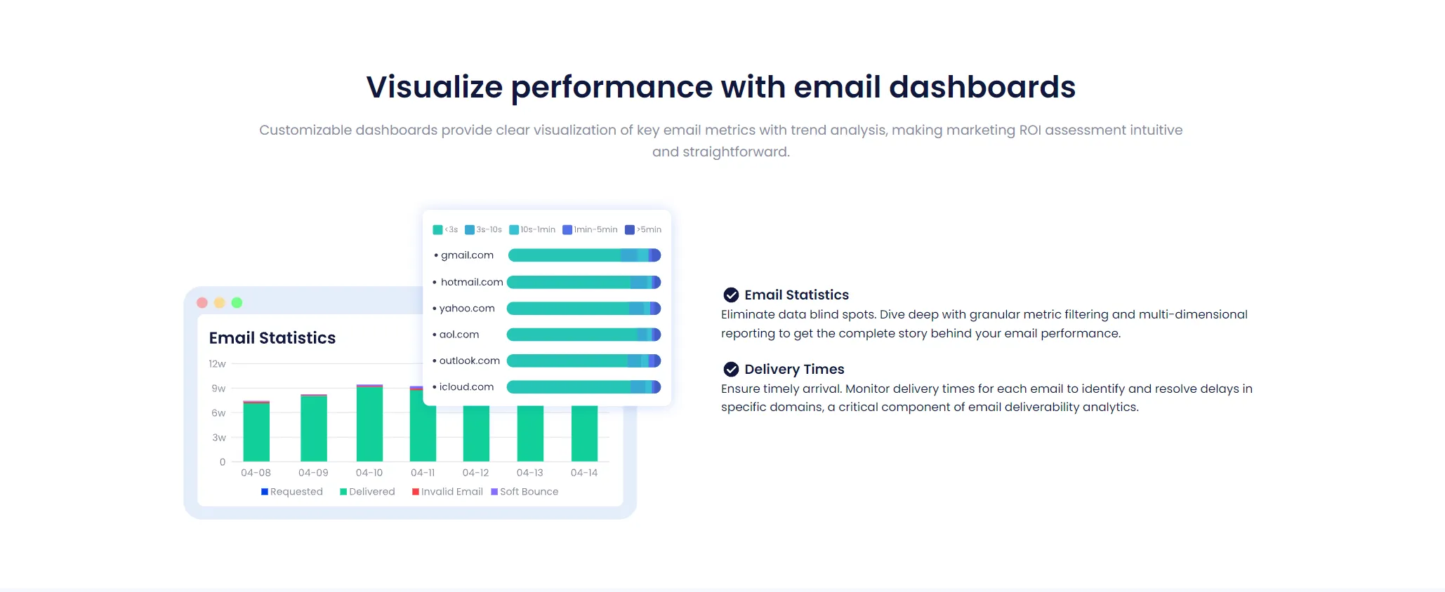 visualize-performance-email-dashboards