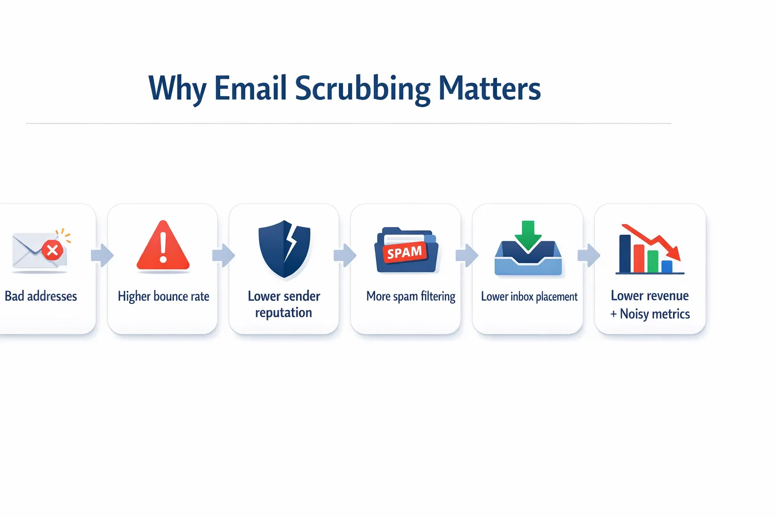 why-email-scrubbing-matters